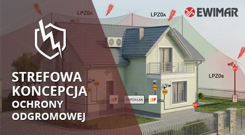 Strefowa koncepcja ochrony odgromowej firmy Ewimar