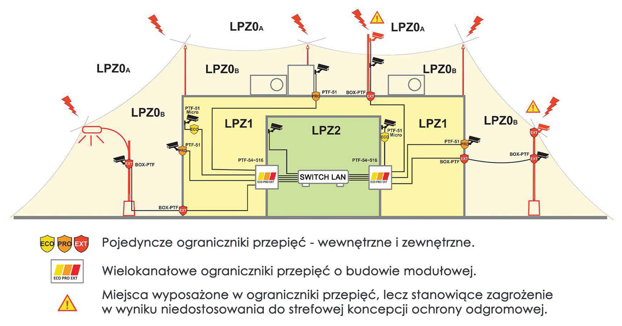 Bezprzewodowy licznik impulsów elektrycznych JA-150EM-DIN